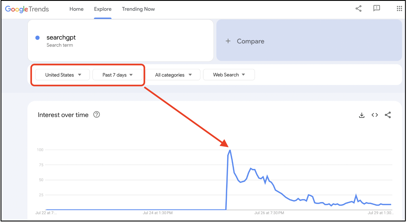 Google Trends